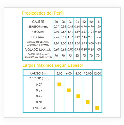 Dimensiones Aceral