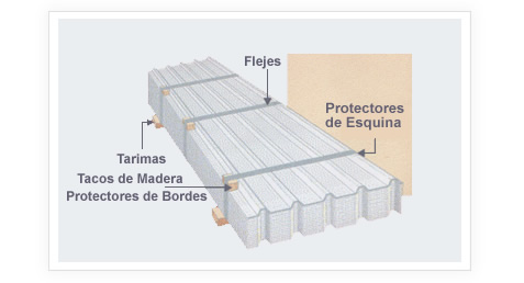 Especificaciones Perfil Acero Galvanizado