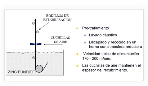 Proteccion